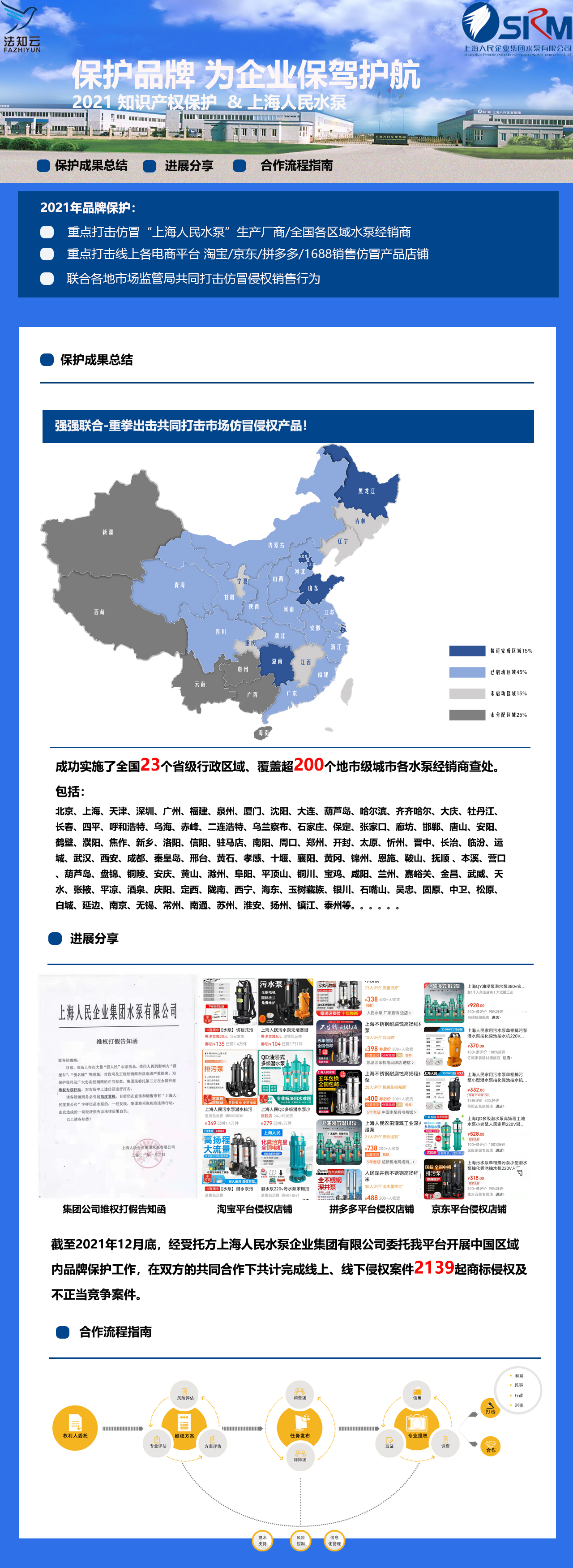 上海人民水泵品牌保护成果